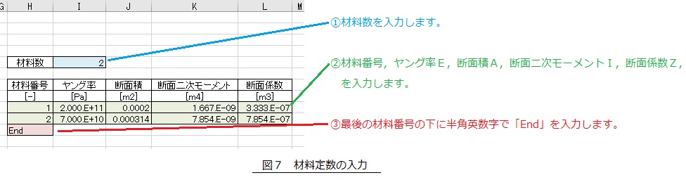 材料情報の入力