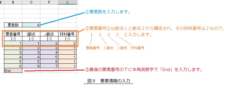 要素情報の入力