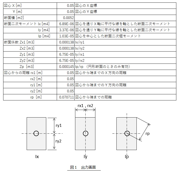 断面二次モーメント計算ソフト