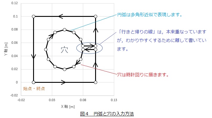 穴と円弧の入力方法