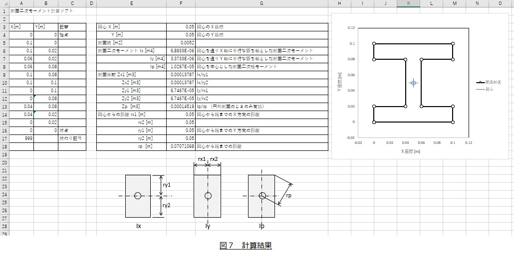 計算結果の表示