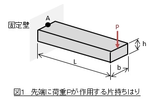 片持ちはり