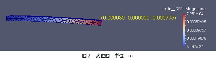 変位図