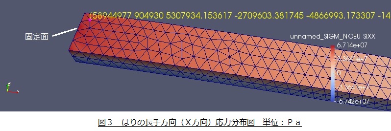 応力分布図