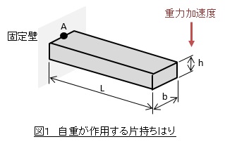 片持ちはり