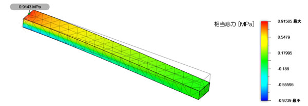応力分布図