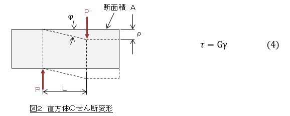 直方体のせん断変形