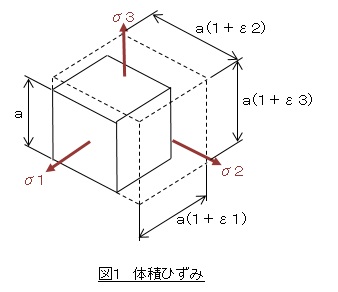 体積ひずみ