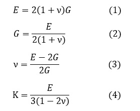 Ｅ，Ｇ，ν，Ｋの関係