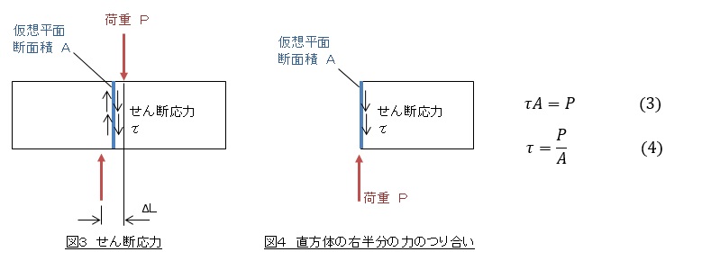 せん断応力