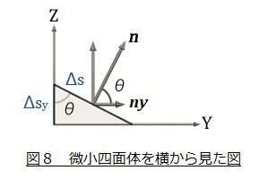 投影面積