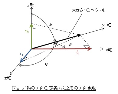 方向余弦