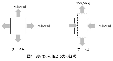 相当応力の計算例