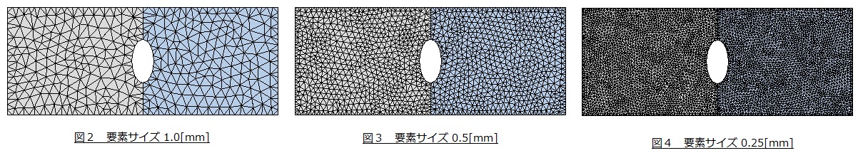 要素分割図