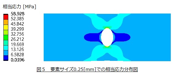 相当応力分布図