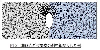 局所的に細かい要素分割の例