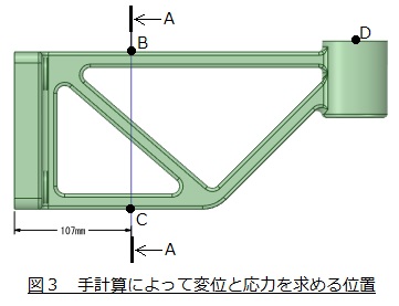 手計算結果との比較で求める変位と応力