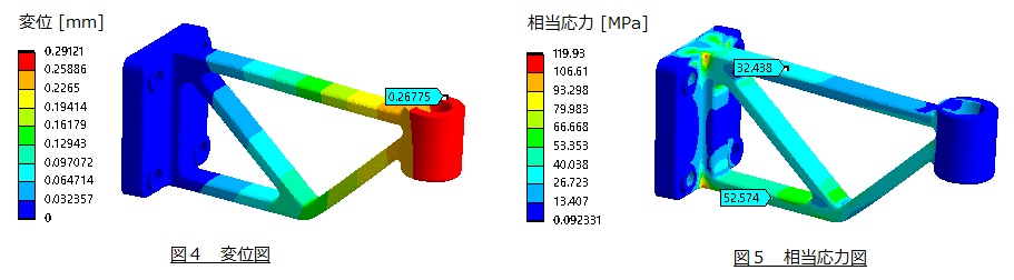 有限要素法による計算結果