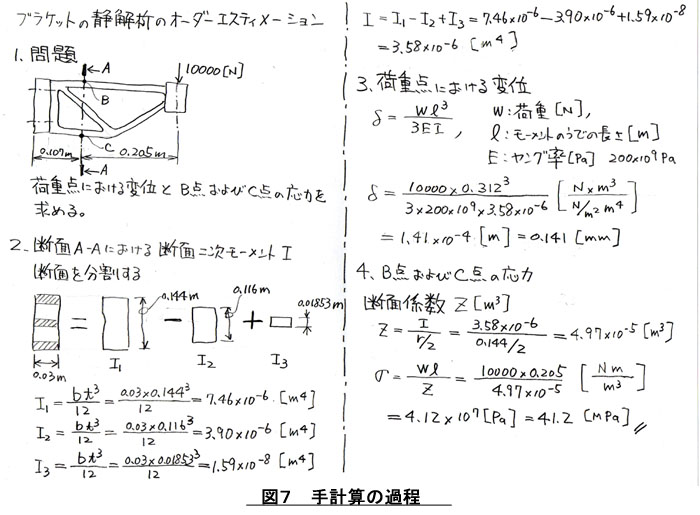 手計算